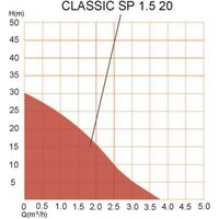 A&P Classic-SP 1.5-20 AP118C003 Image #7