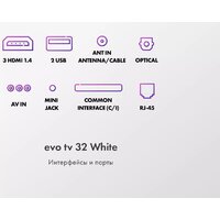 Evo TV 32 White TD0051749RU Image #4